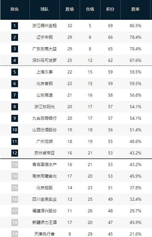 球迷们无不