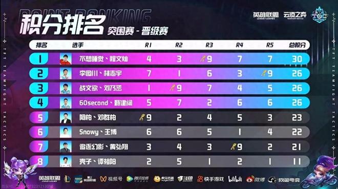 值得关注的 值得关注的