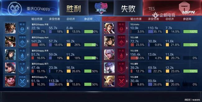 的影响力已 的影响力已