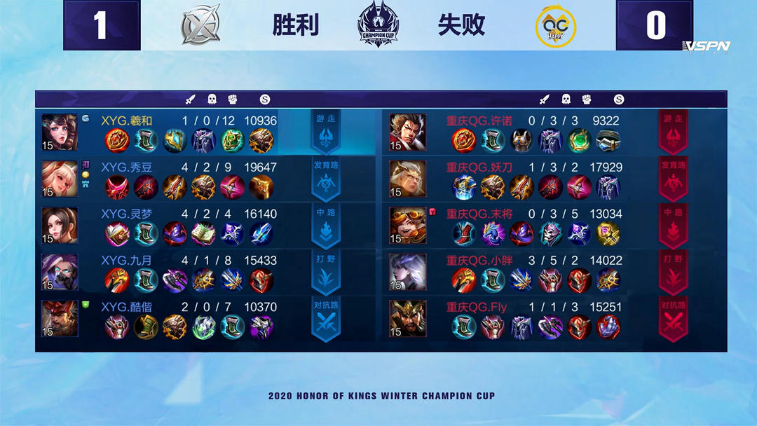 的可重复优 的可重复优